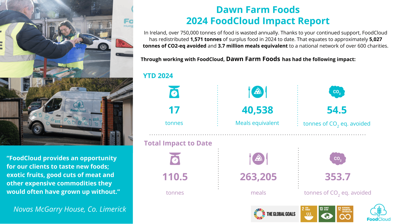 Impact Report Dawn Farm Foods 2024